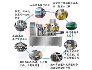 魚丸蝦滑如何實(shí)現(xiàn)全自動(dòng)化生產(chǎn)？